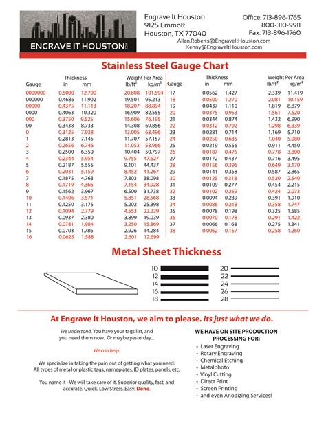 gauge thickness chart sheet metal